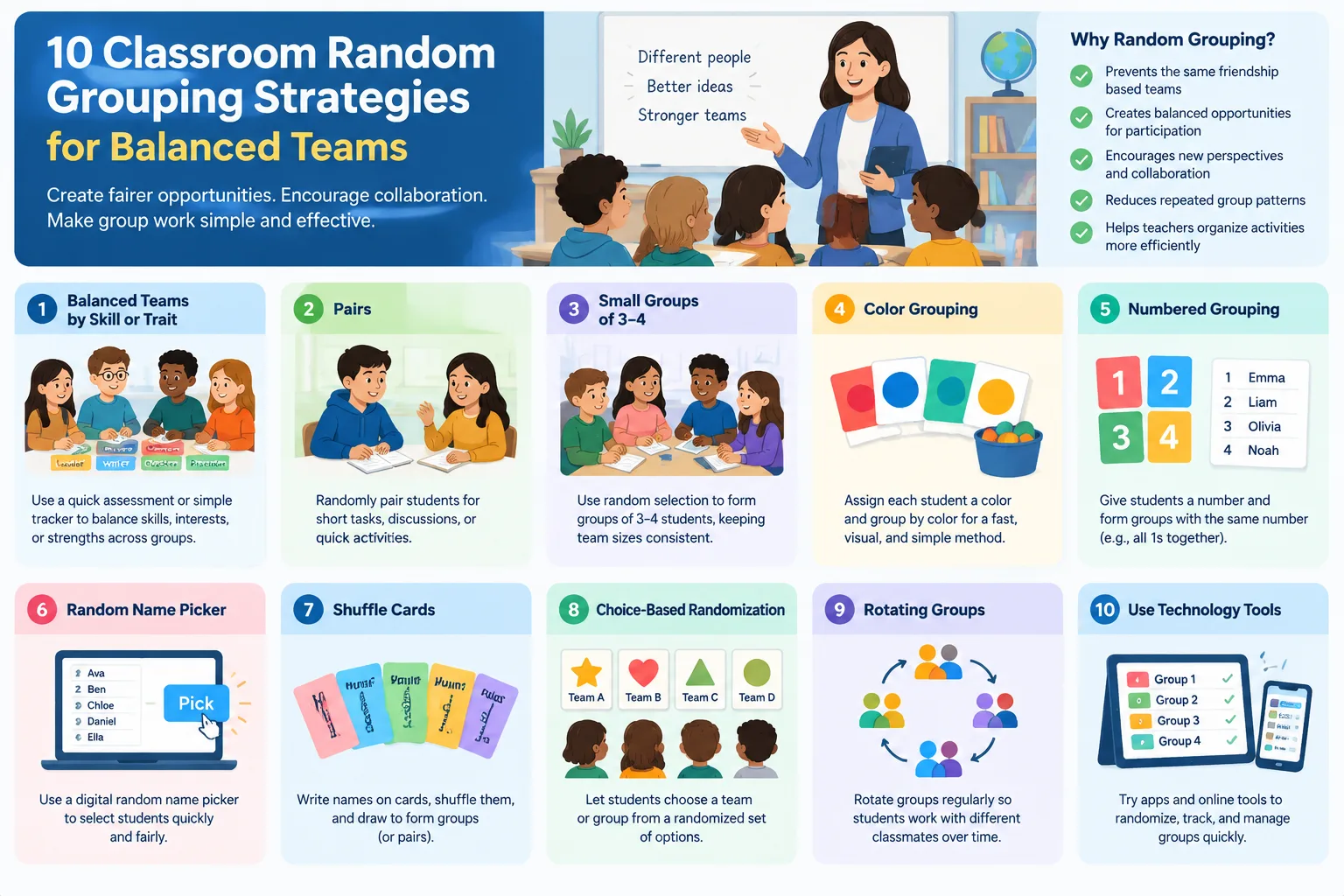 Clean instructional infographic