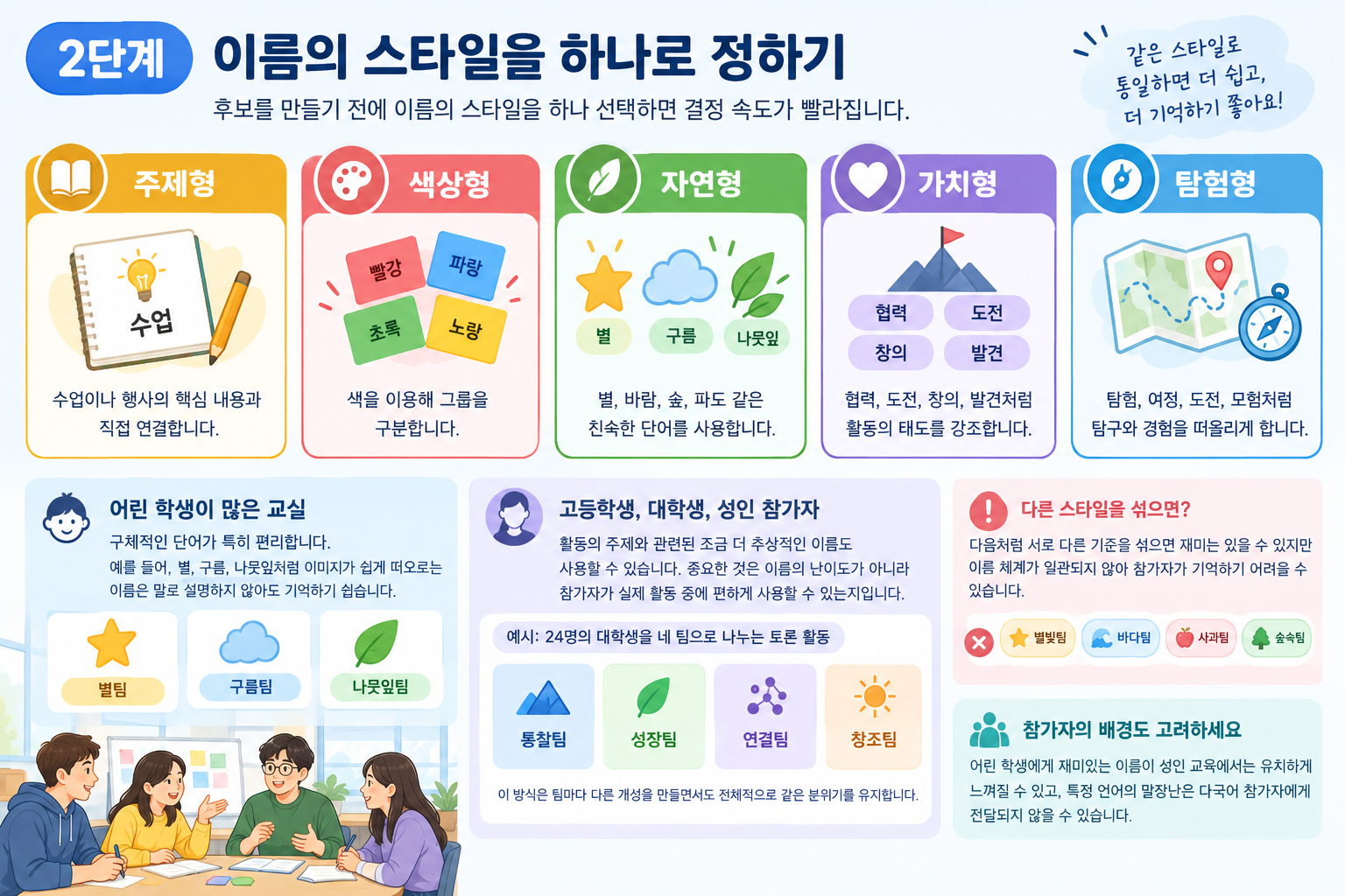 별과 구름과 나뭇잎처럼 서로 다른 그룹 이름 스타일을 카드 형태로 비교하는 깔끔한 교육용 인포그래픽