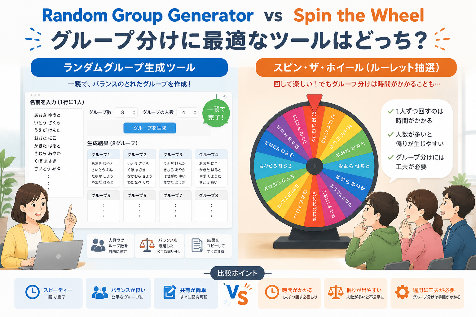 スピン・ザ・ホイールのカラフルな円盤と、名前を入力してグループに分けるランダムグループ生成ツールの画面を左右に並べた比較イラスト