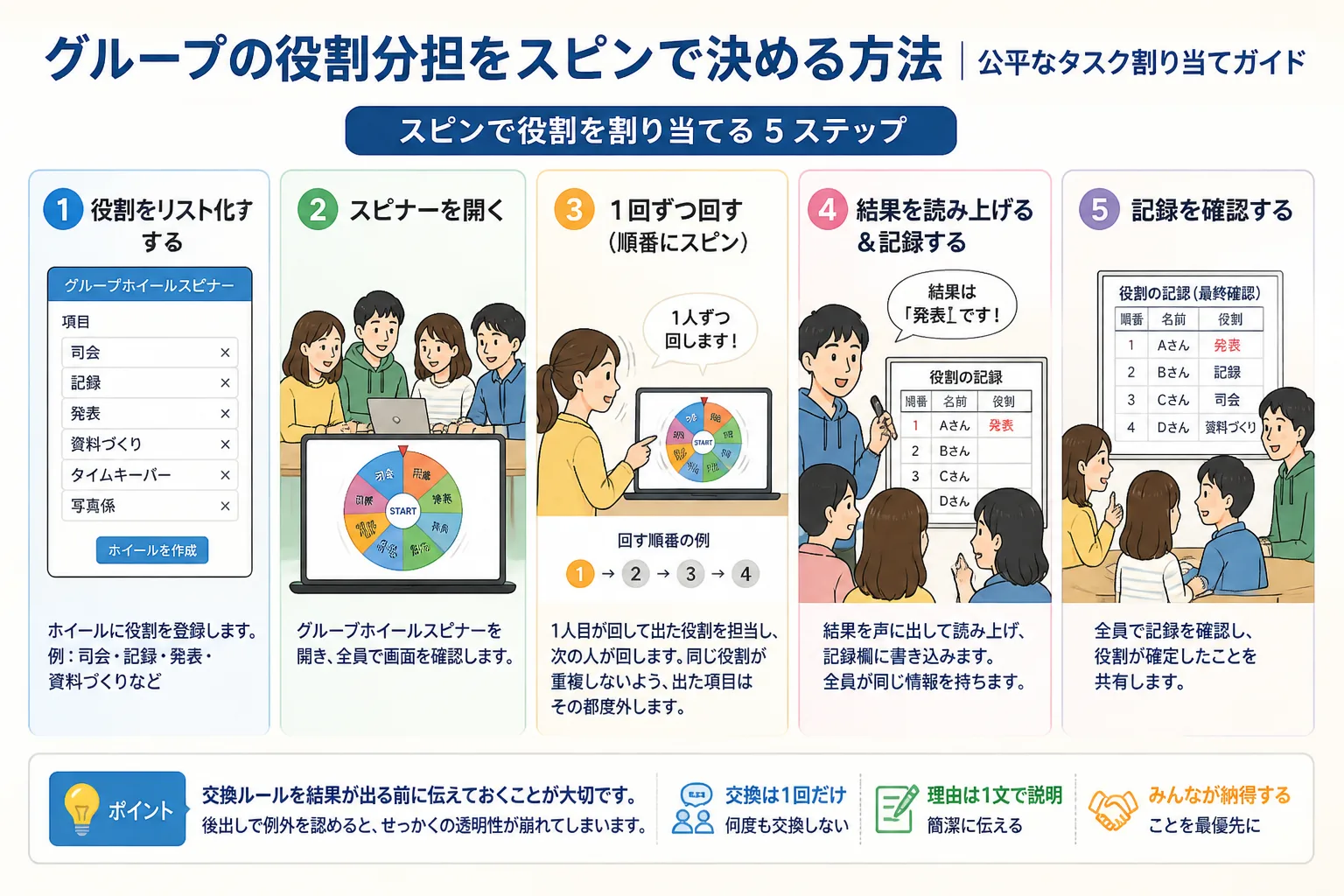 Step-by-step diagram