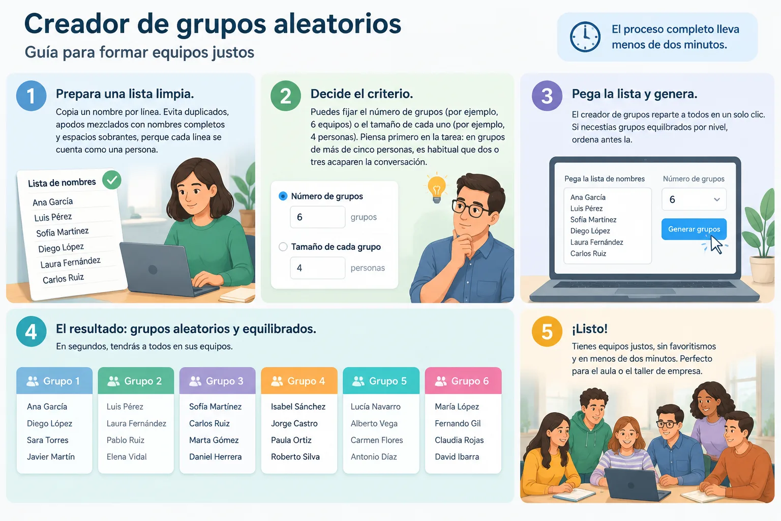 Infografía de seis pasos numerados que muestra cómo pegar una lista de nombres y generar grupos alea