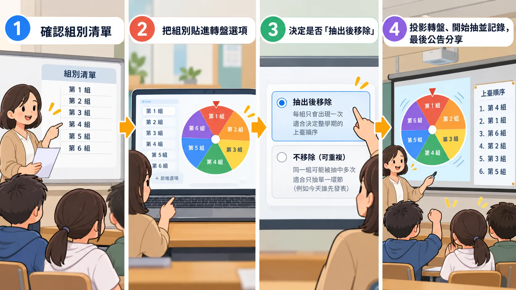 Four-step diagram