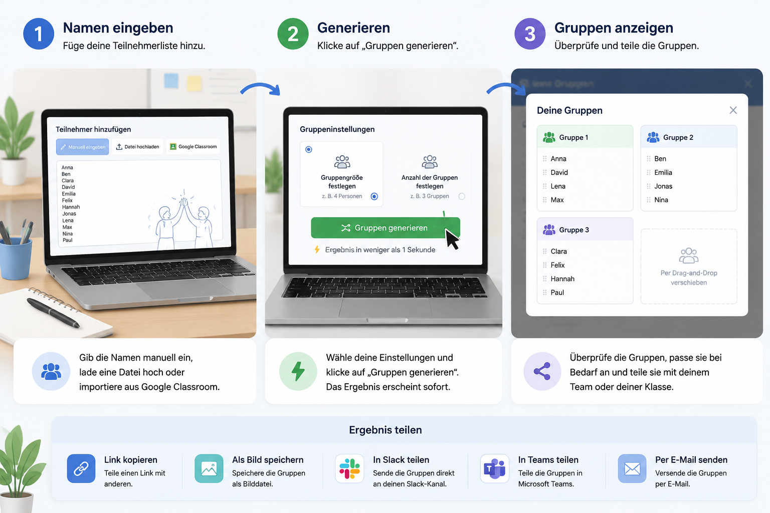 A three-step flow illustration: entering names on a laptop, clicking generate, and viewing evenly distributed groups displayed in a modal, clean interface, calm colors