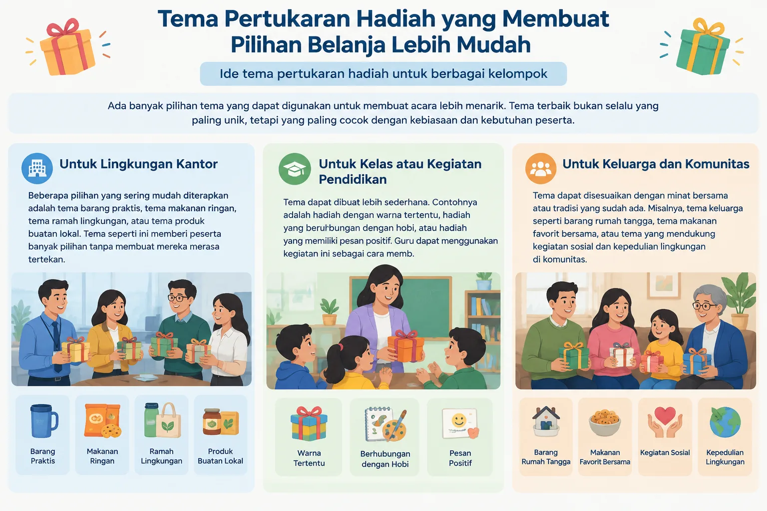 Infografik kategori tema pertukaran hadiah untuk kantor kelas keluarga dan komunitas menggunakan tat