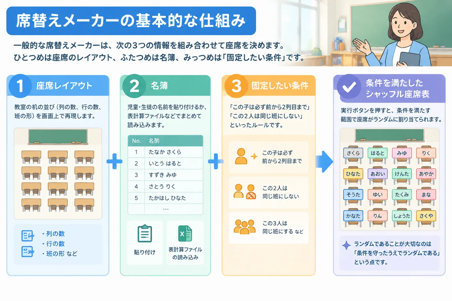 Simple three-step flow diagram