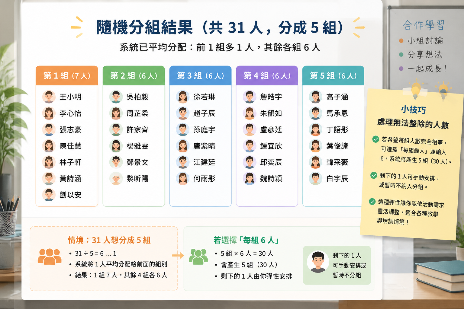 Generated group result grid with group numbers, each block containing student names, clearly separated