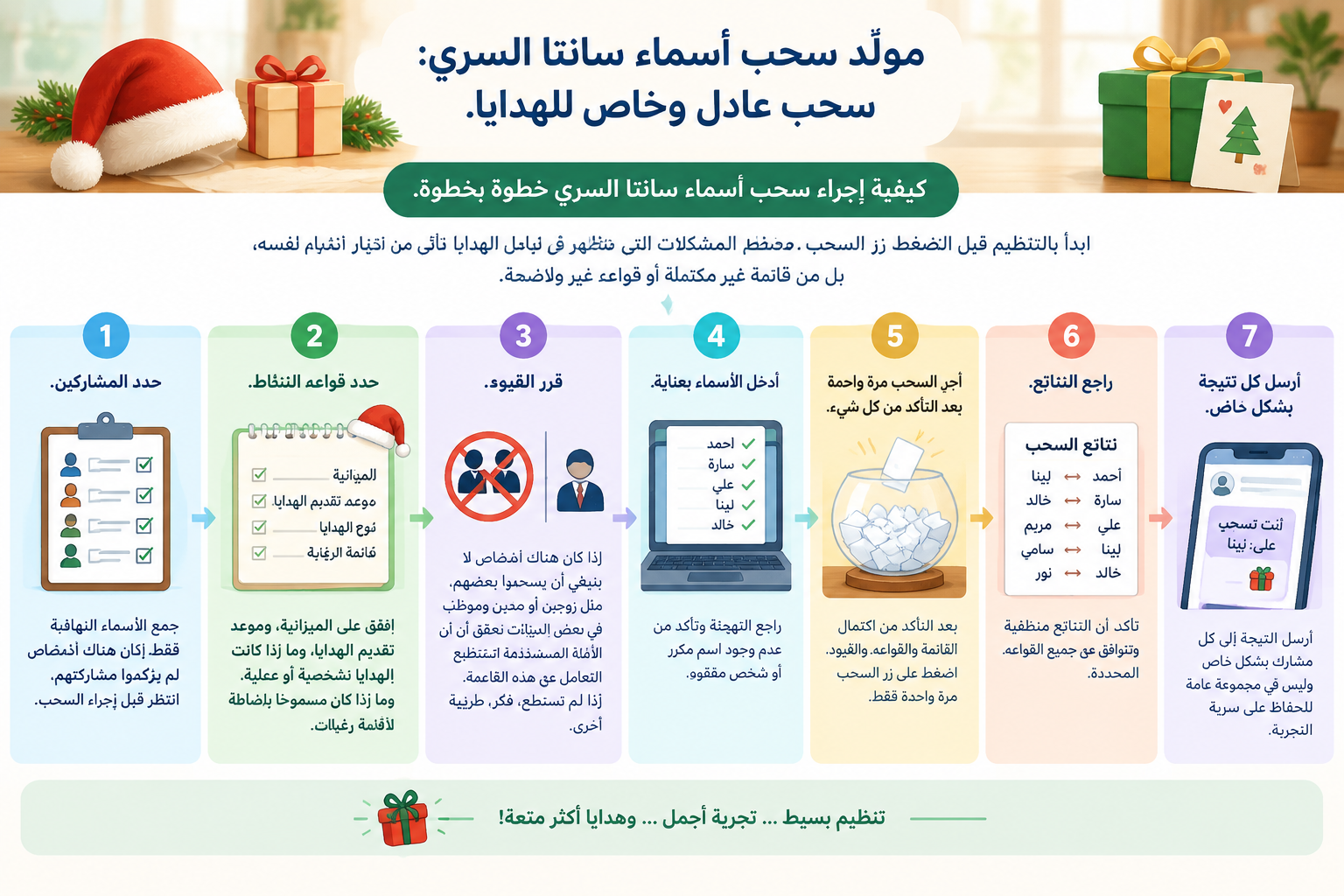 إنفوجرافيك أفقي من سبع خطوات يوضح إعداد قائمة المشاركين، تحديد القواعد، إدخال الأسماء، السحب، ثم إرس