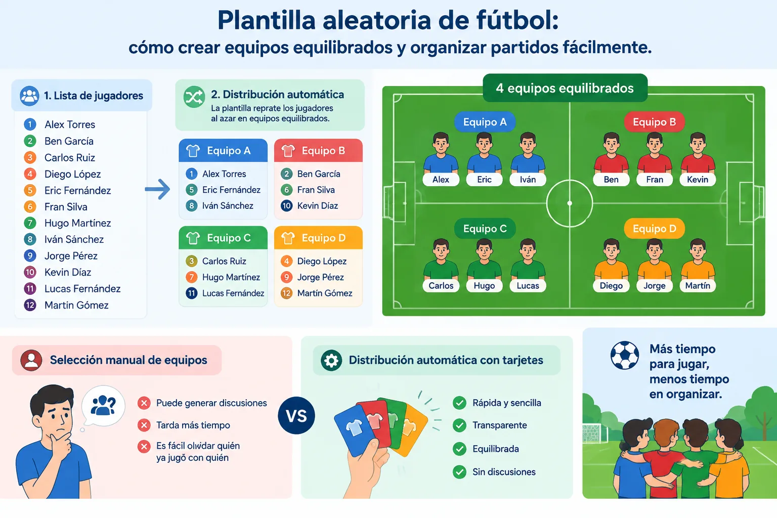 Ilustración educativa de un campo de fútbol dividido en grupos equilibrados con nombres de jugadores