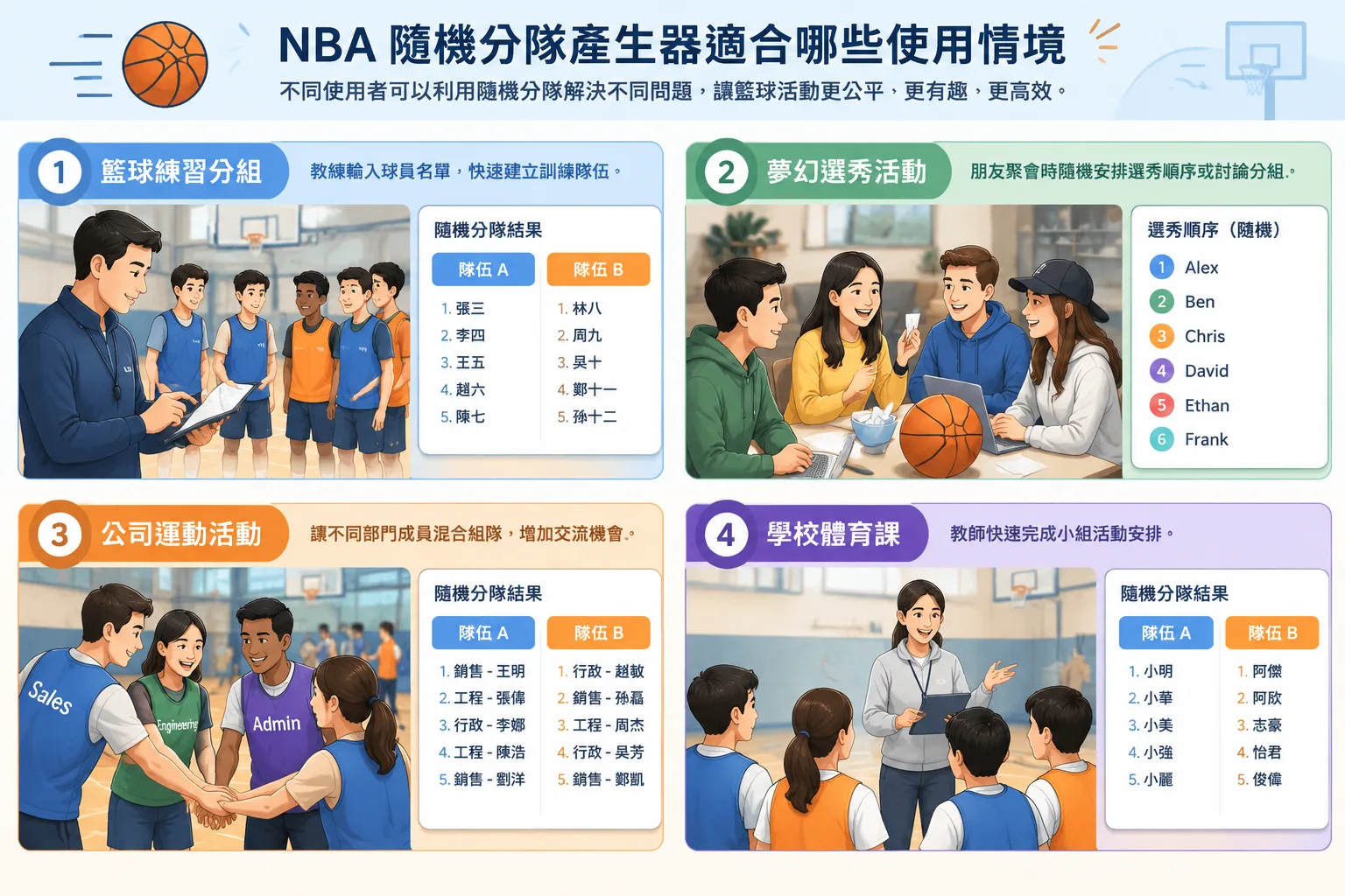 instructional infographic
