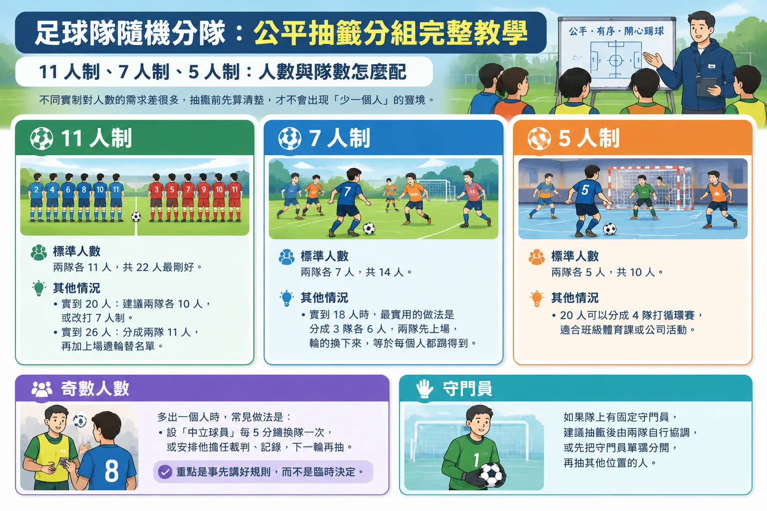 Simple infographic comparing 11-a-side