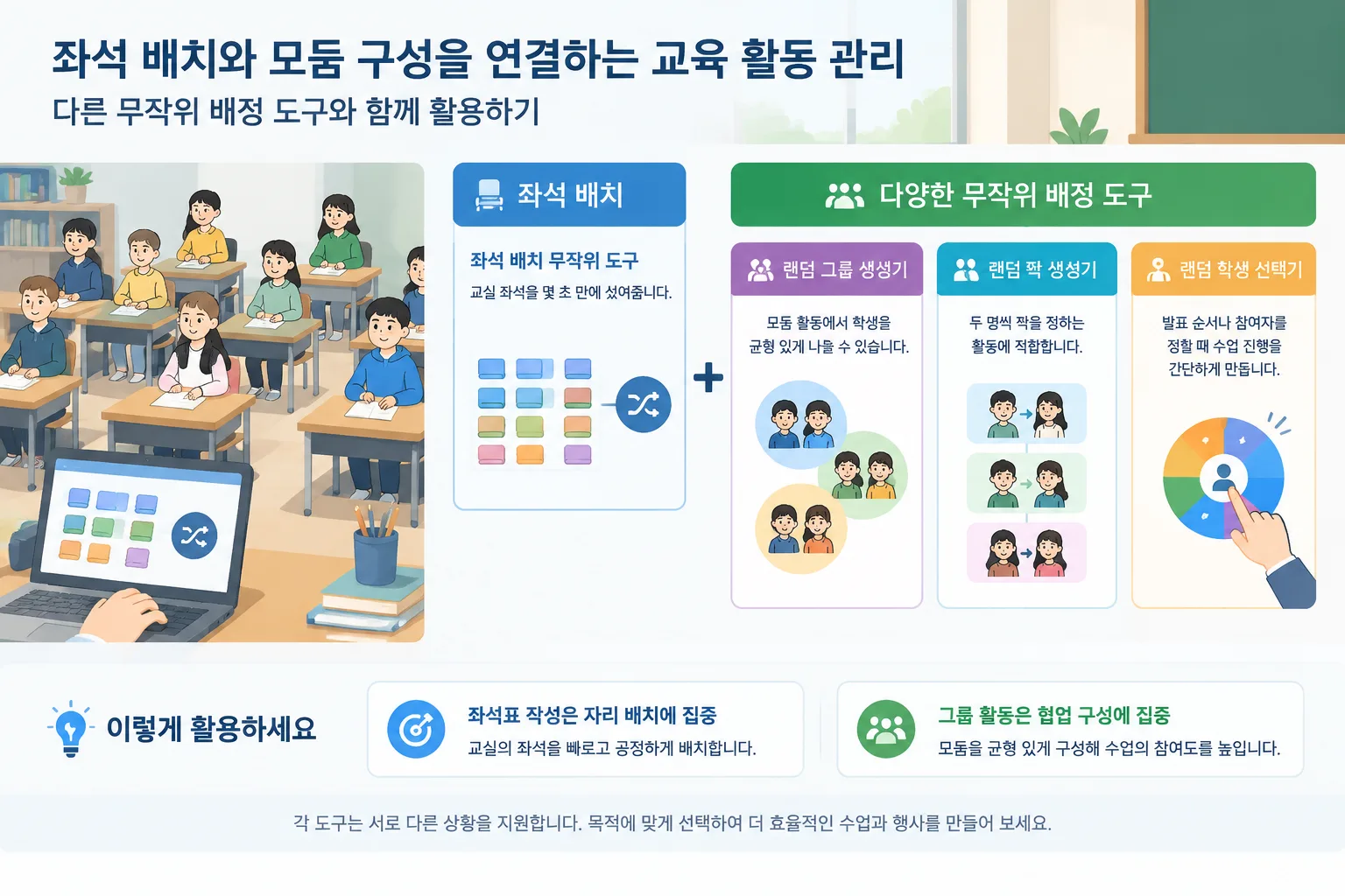 좌석 배치와 모둠 구성을 연결하는 교육 활동 관리 도식