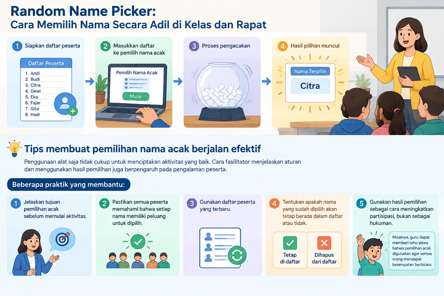 diagram langkah penggunaan pemilih nama acak dari daftar peserta hingga hasil pilihan