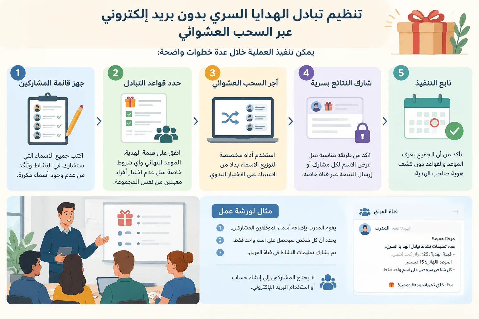 إنفوجرافيك بسيط يوضح خمس خطوات لتنظيم تبادل هدايا سري من إعداد القائمة حتى مشاركة النتائج