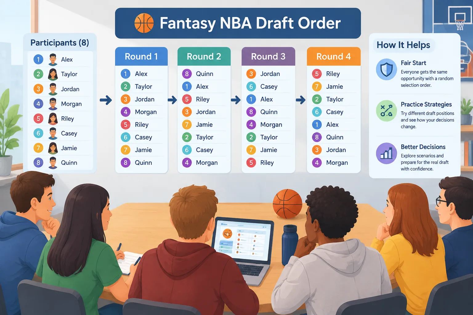Infografía limpia mostrando un orden de draft de fantasía con participantes pasando por rondas de se