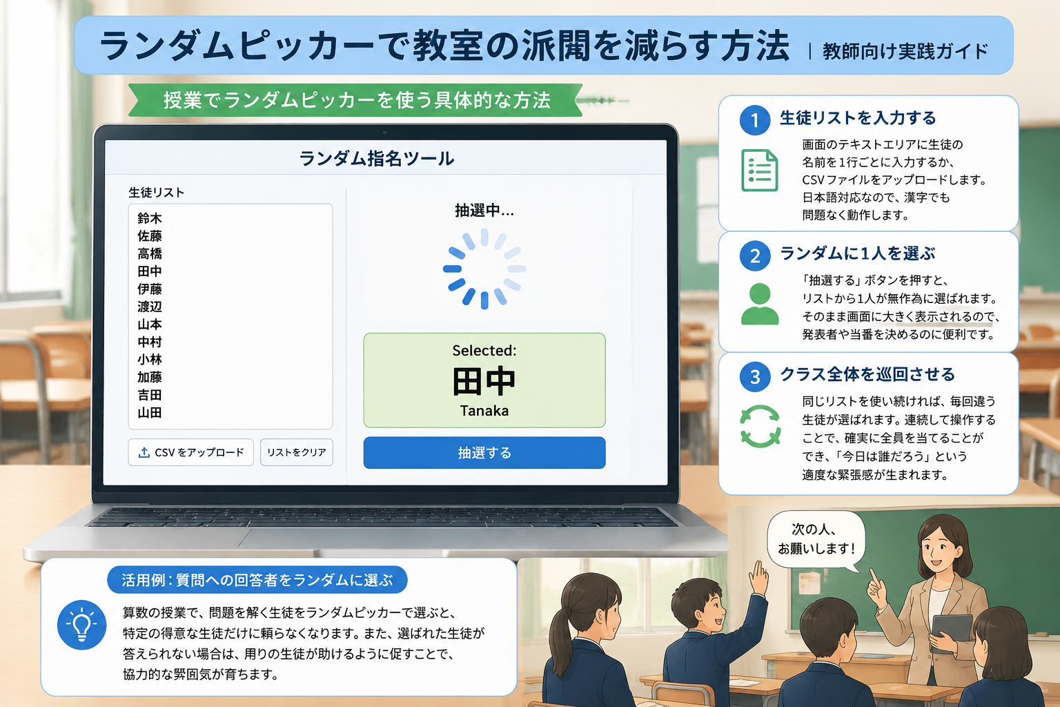 Screenshot-like diagram of a random student picker interface with a list of Japanese names and a highlighted "Selected: Tanaka" on screen, with a simple spinner.