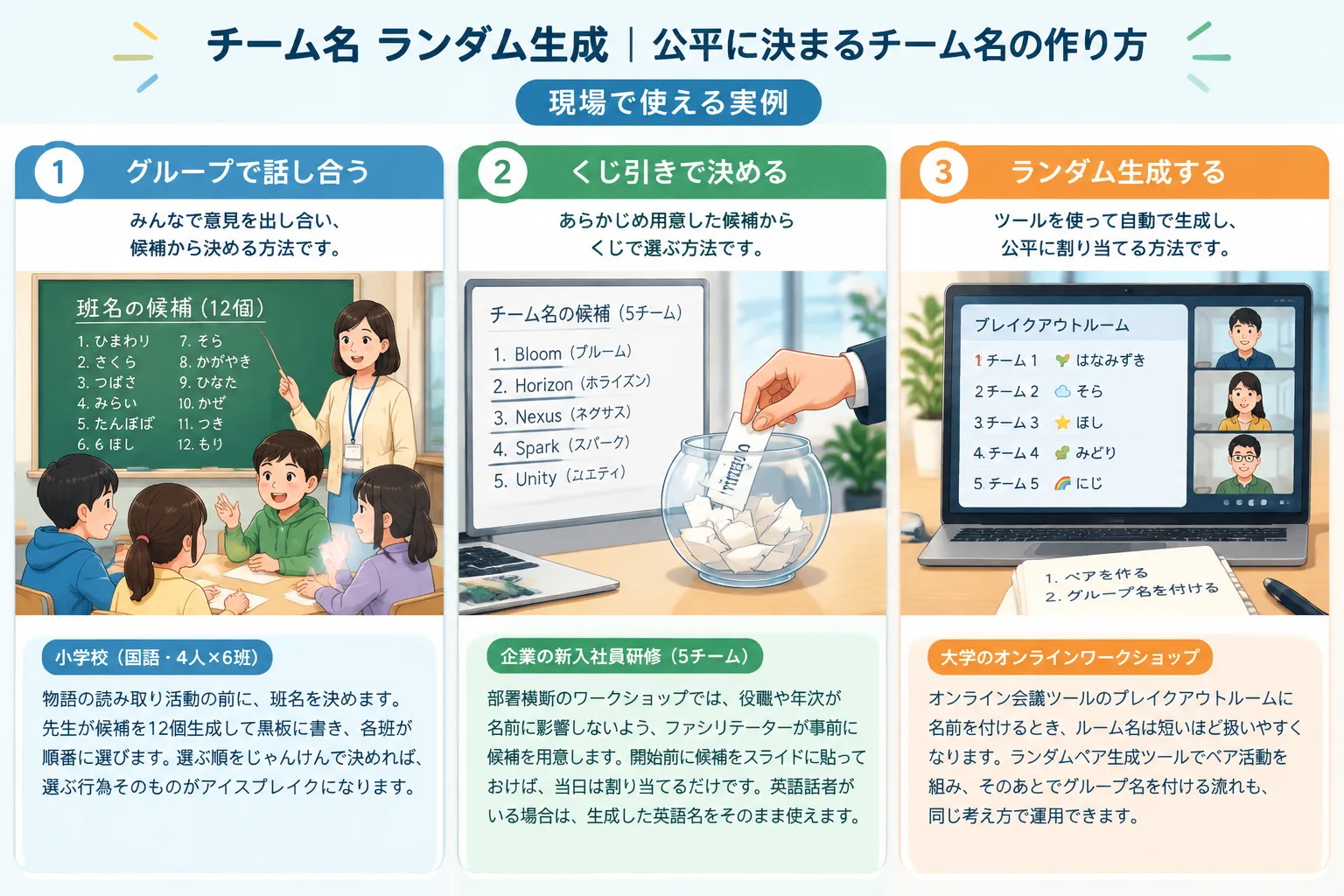 Comparison infographic of three naming methods