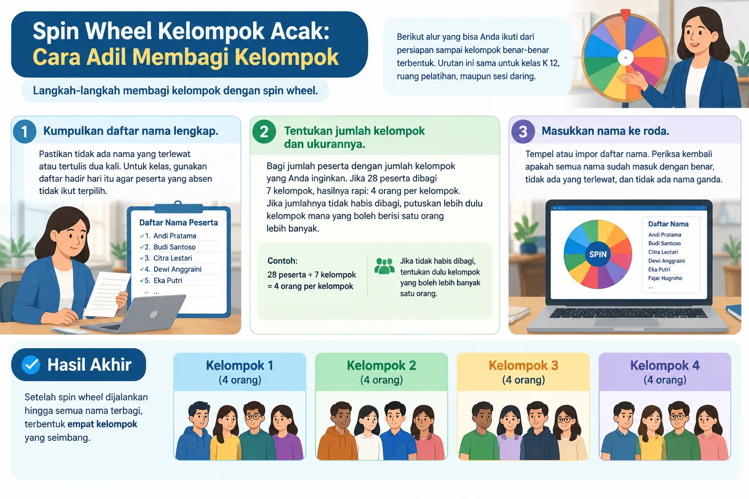 Alur langkah dari daftar nama peserta sampai terbentuk empat kelompok seimbang