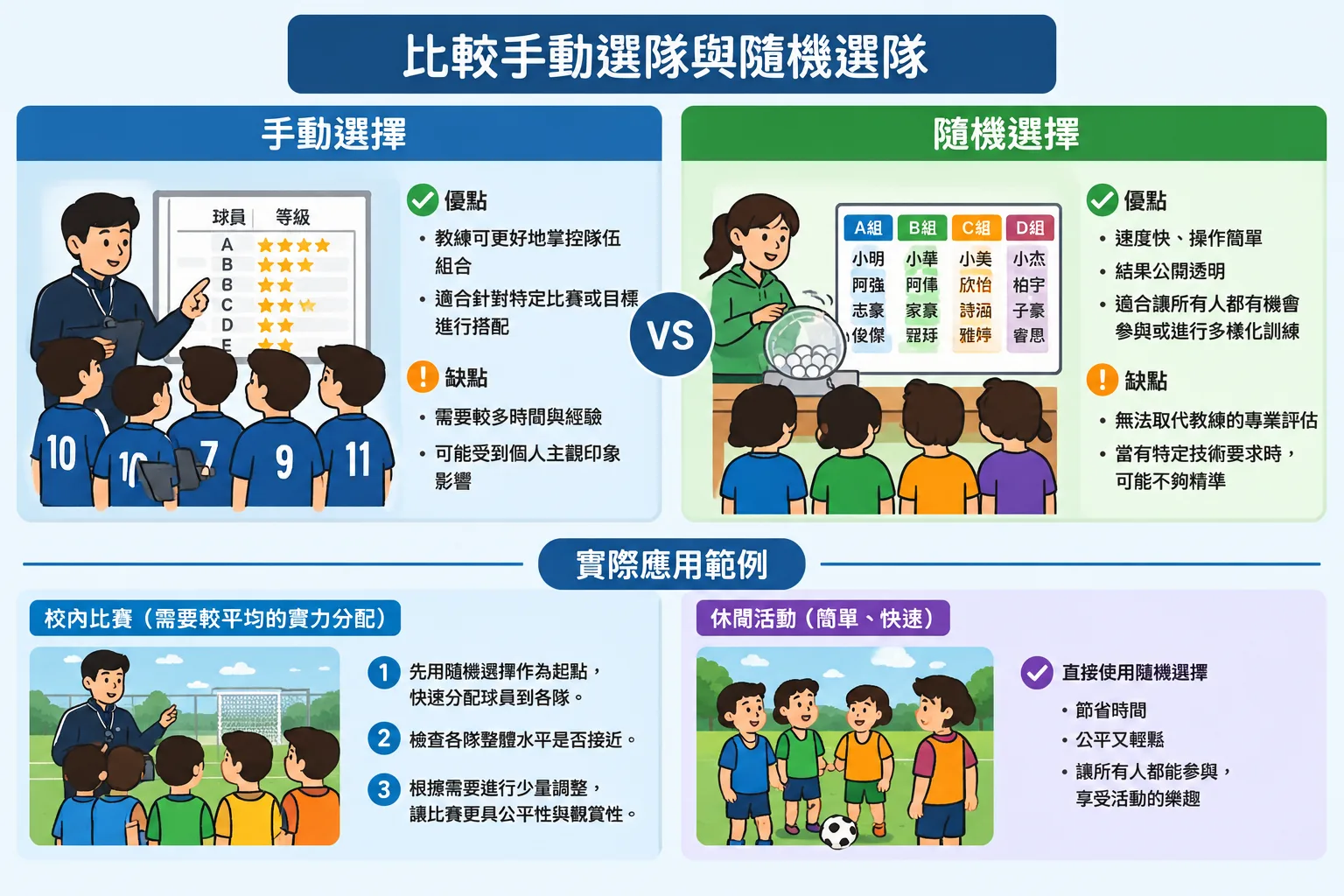 neutral comparison infographic between manual team selection and random team selection methods
