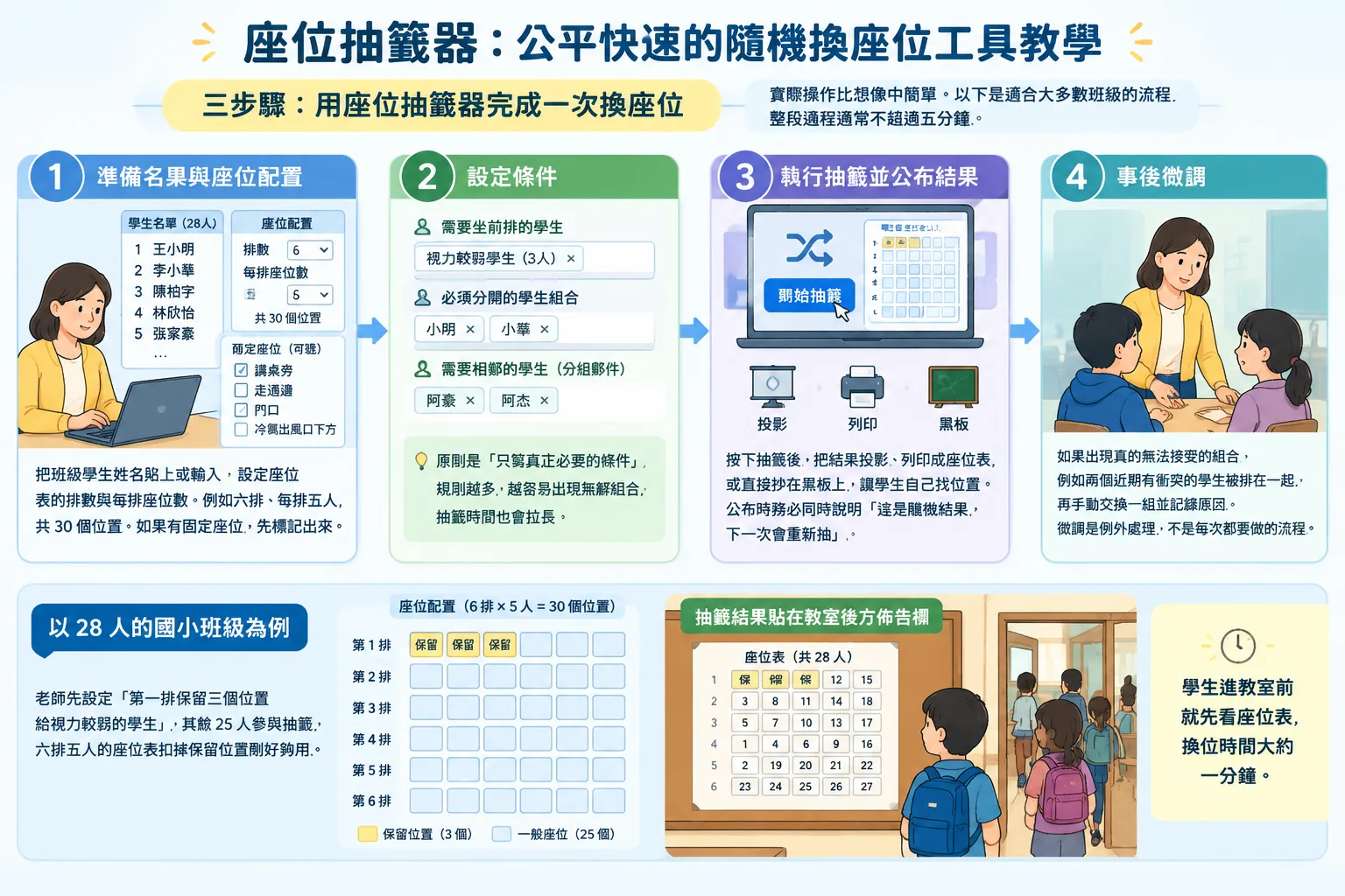 three-step diagram