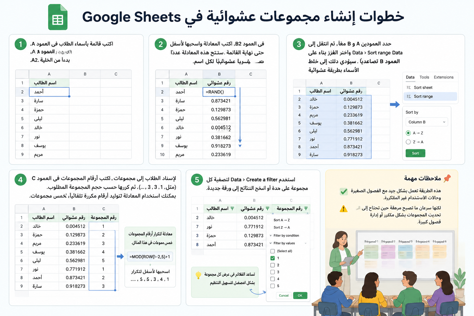 رسم توضيحي لخطوات إنشاء مجموعات عشوائية باستخدام معادلات في جداول بيانات Google