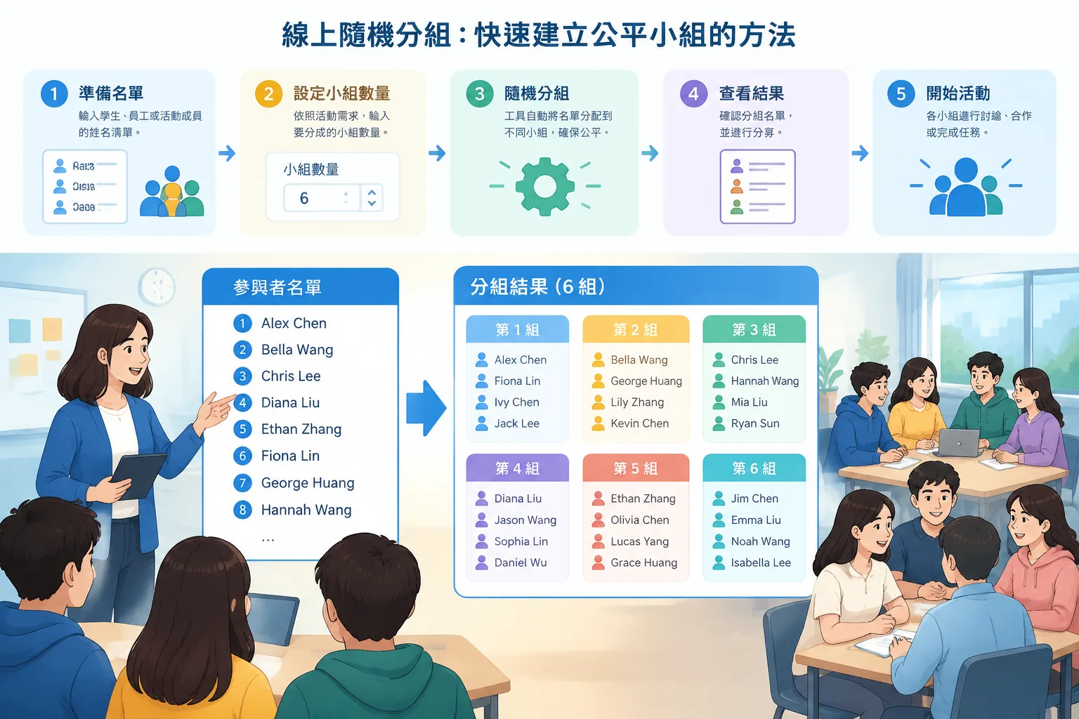清楚展示學生或團隊成員名單轉換成不同小組的教學型流程圖