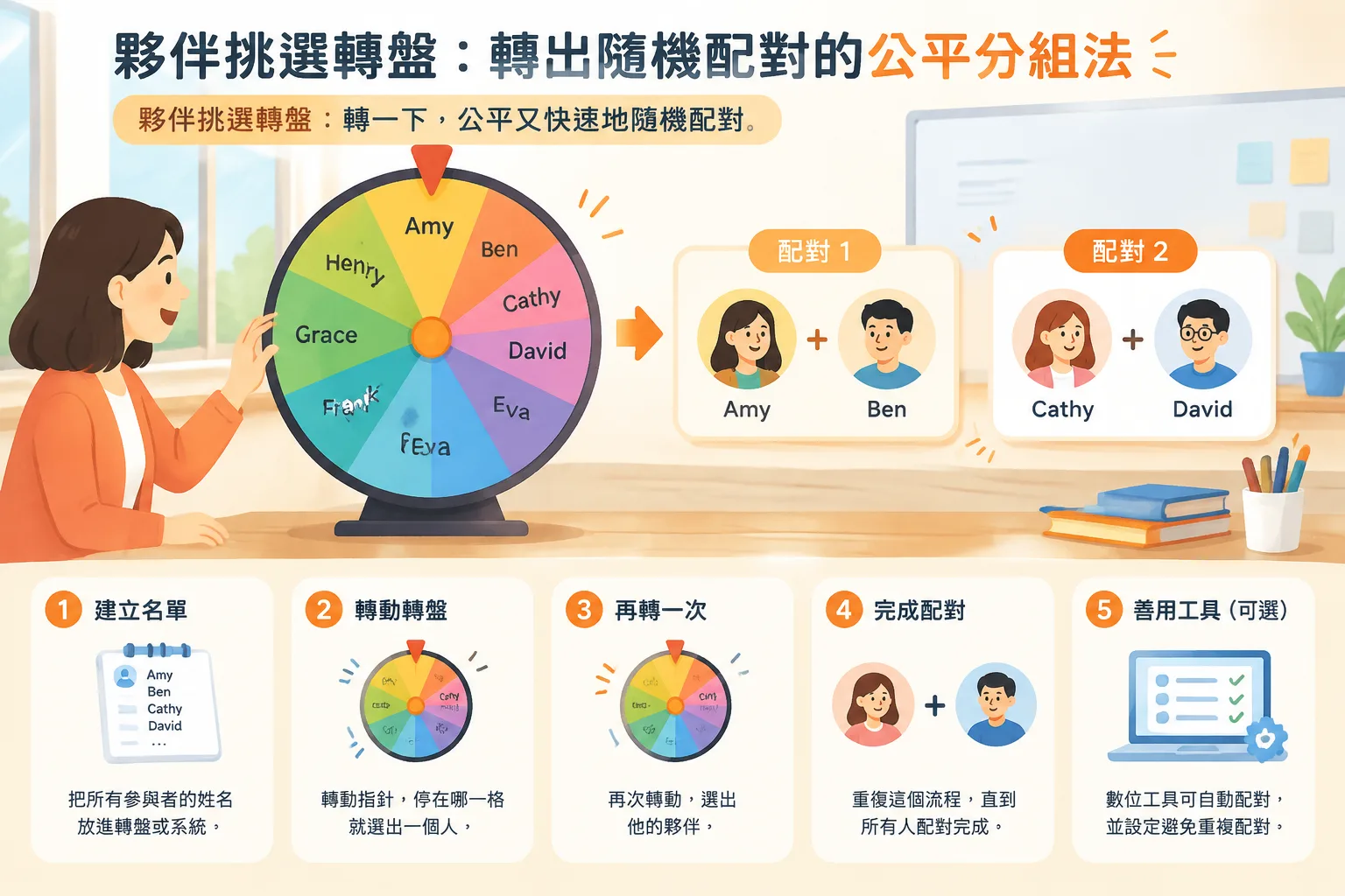 A clean instructional illustration of a spinning name wheel