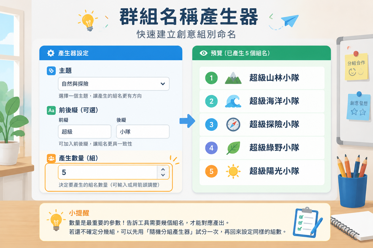 產生器設定面板示意圖，左側為主題下拉選單、前後綴輸入框和數量選擇器，右側預覽區顯示五個已產生的組名