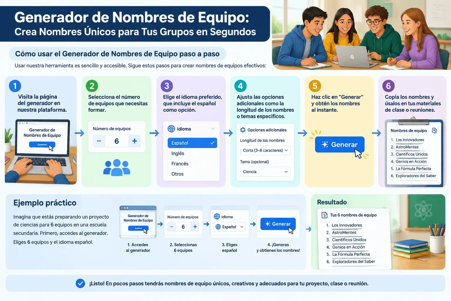 Diagrama de flujo ilustrando los pasos para generar nombres de equipos usando la herramienta