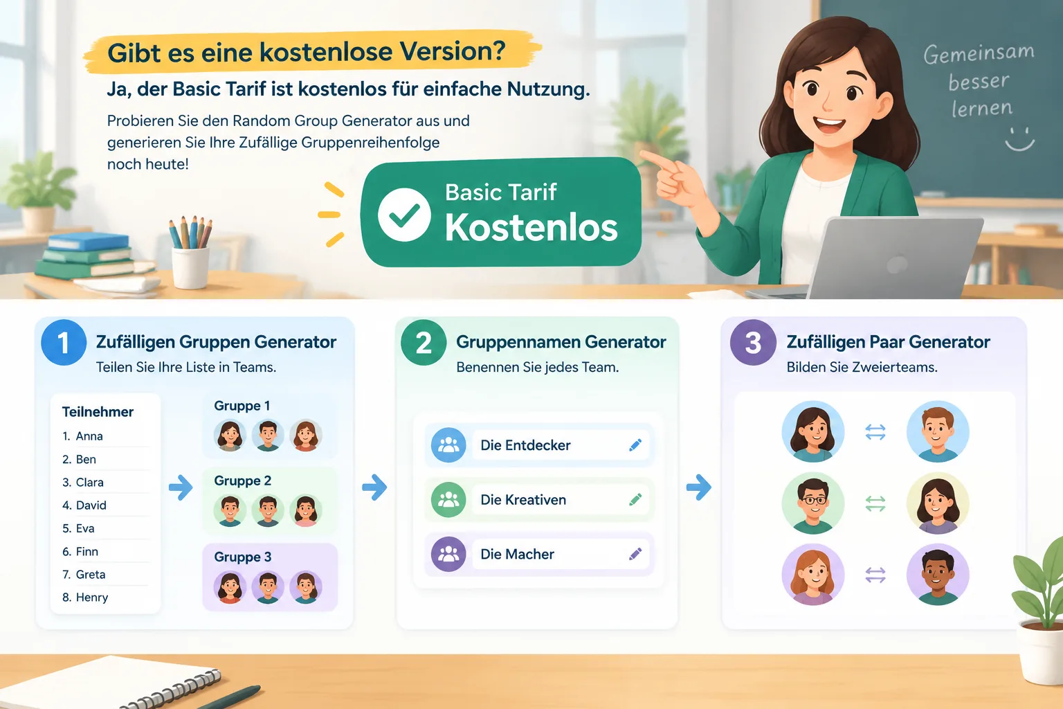 Diagramm der Gruppenaufteilung mit Zahlen