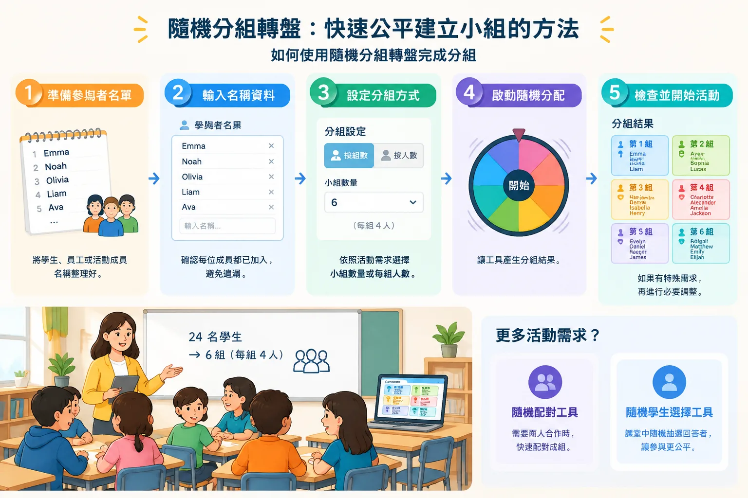 step by step infographic