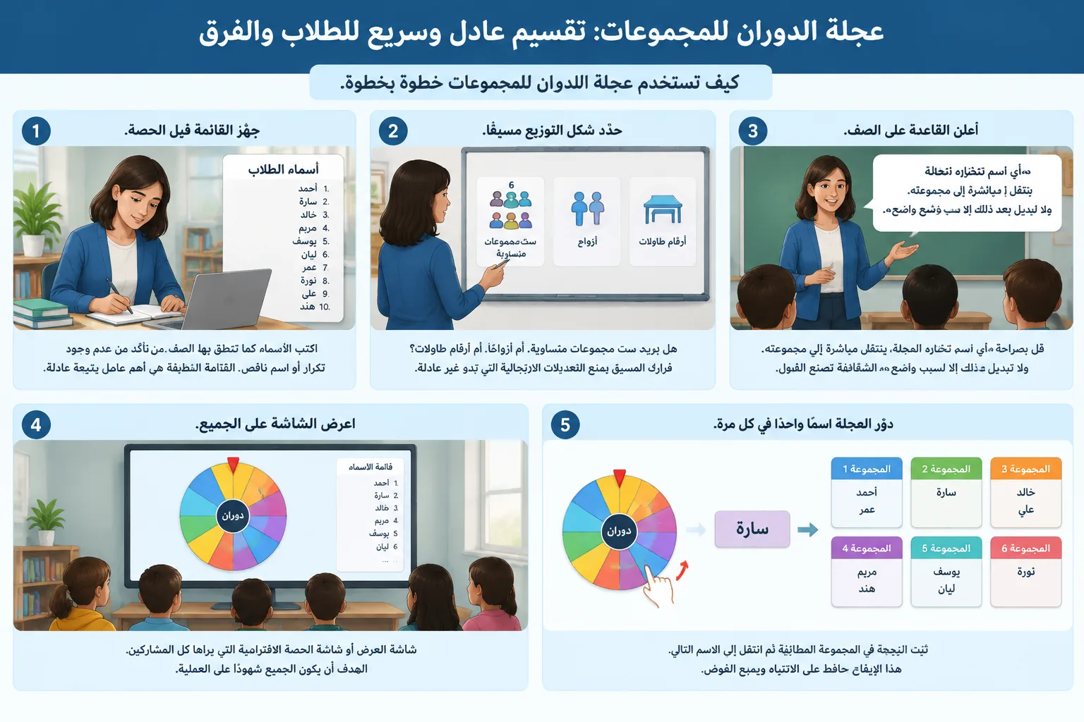 Step-by-step diagram of a teacher entering student names