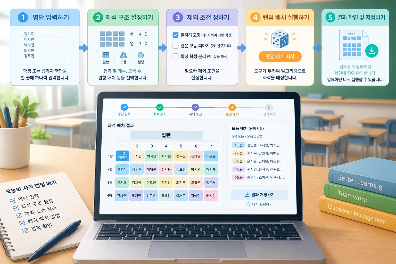 step-by-step workflow of entering student names and generating random seats on a laptop