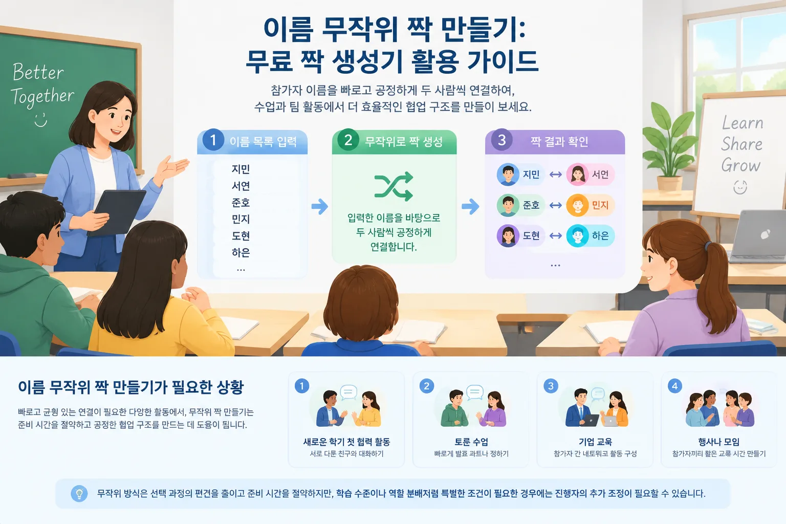교실과 워크숍에서 이름 목록이 두 사람씩 연결되는 과정을 보여주는 깔끔한 교육용 인포그래픽