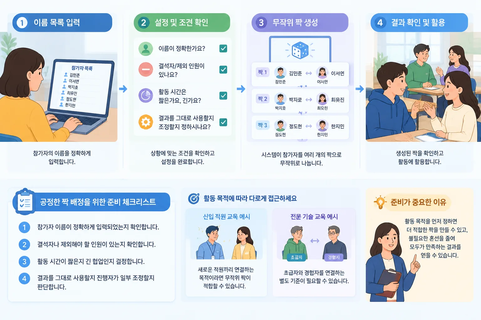이름 목록에서 여러 개의 짝으로 나뉘는 과정을 설명하는 단계별 흐름도