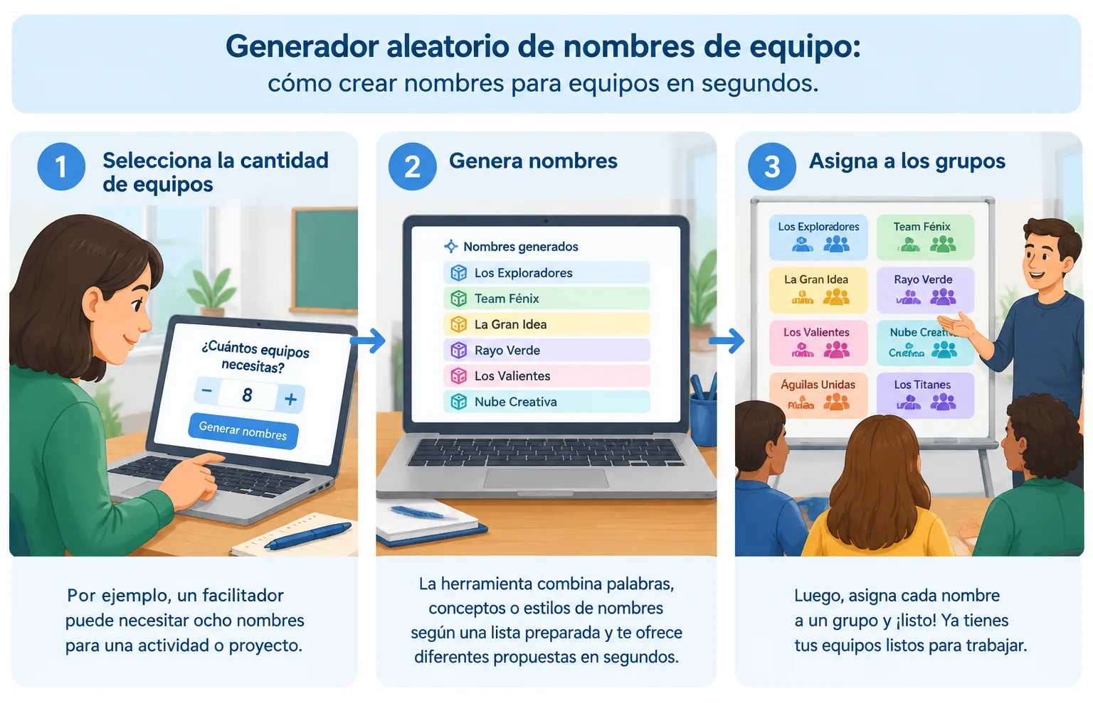 Diagrama simple de pasos mostrando seleccionar cantidad de equipos