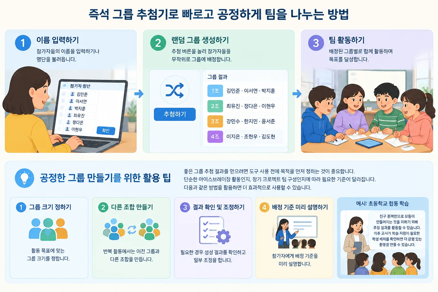 instructional workflow illustration showing name entry, random grouping, and team activity steps