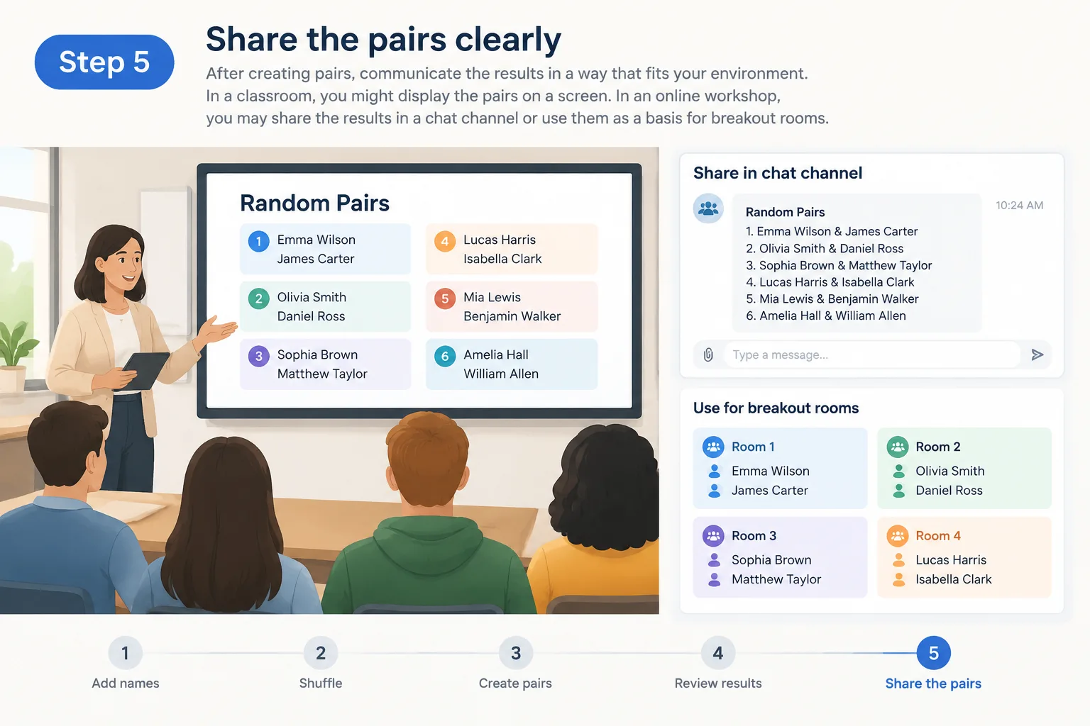 instructional diagram showing five simple steps from participant list to randomized pairs