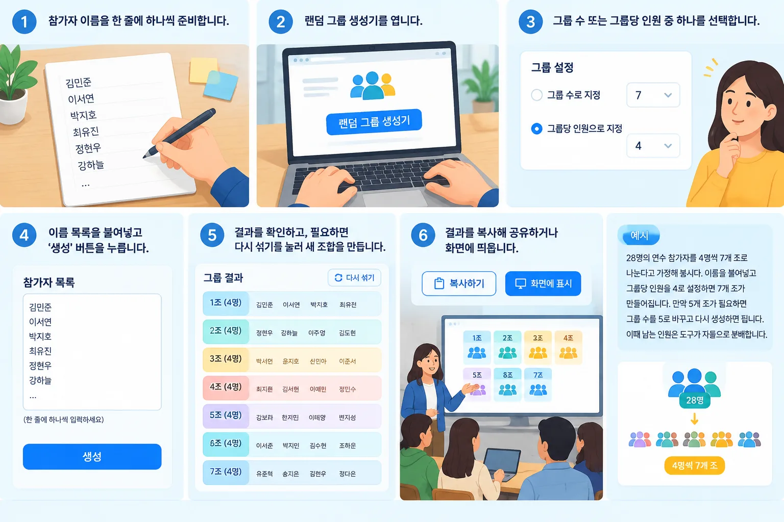 Step-by-step diagram of entering participant names