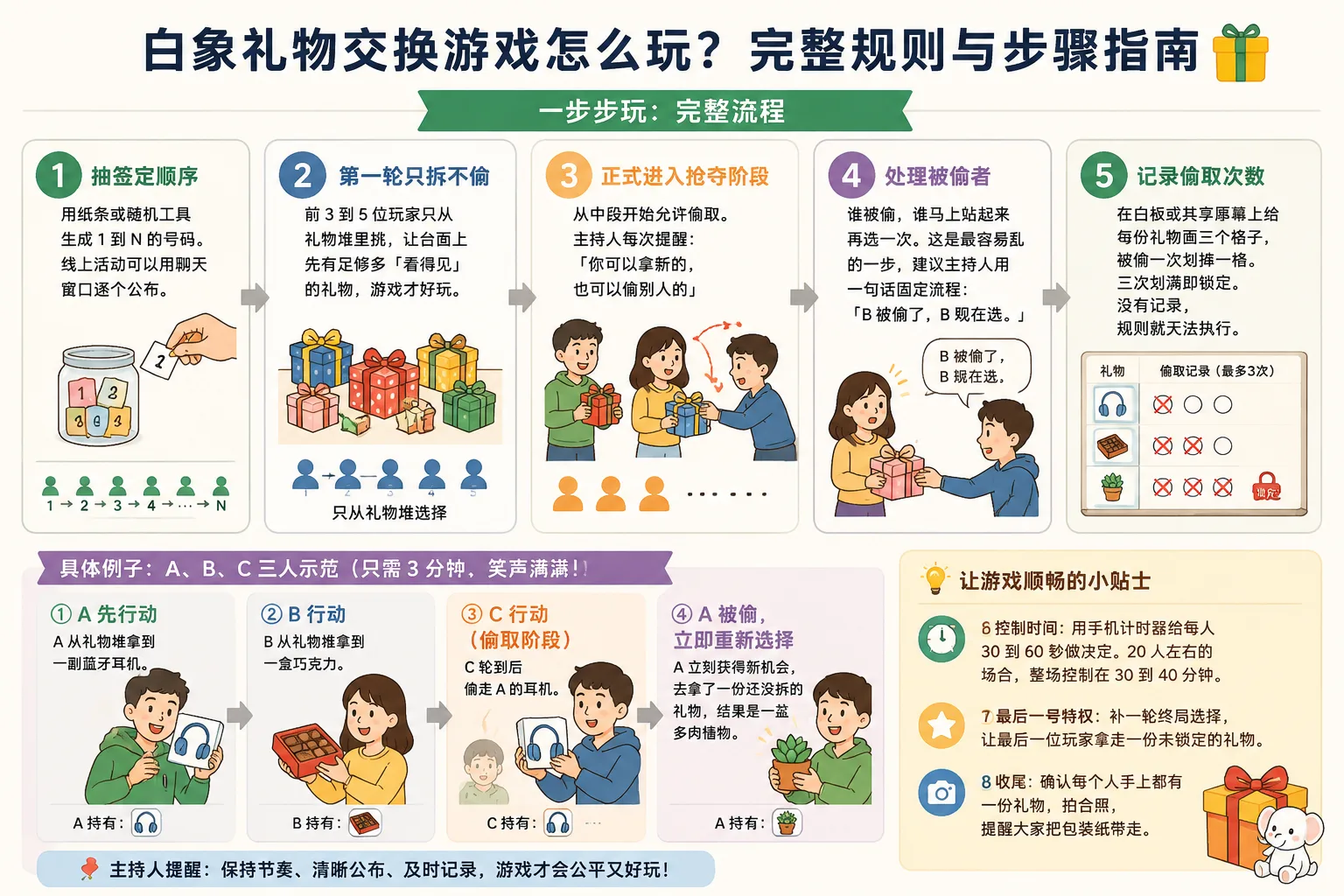 Step-by-step diagram