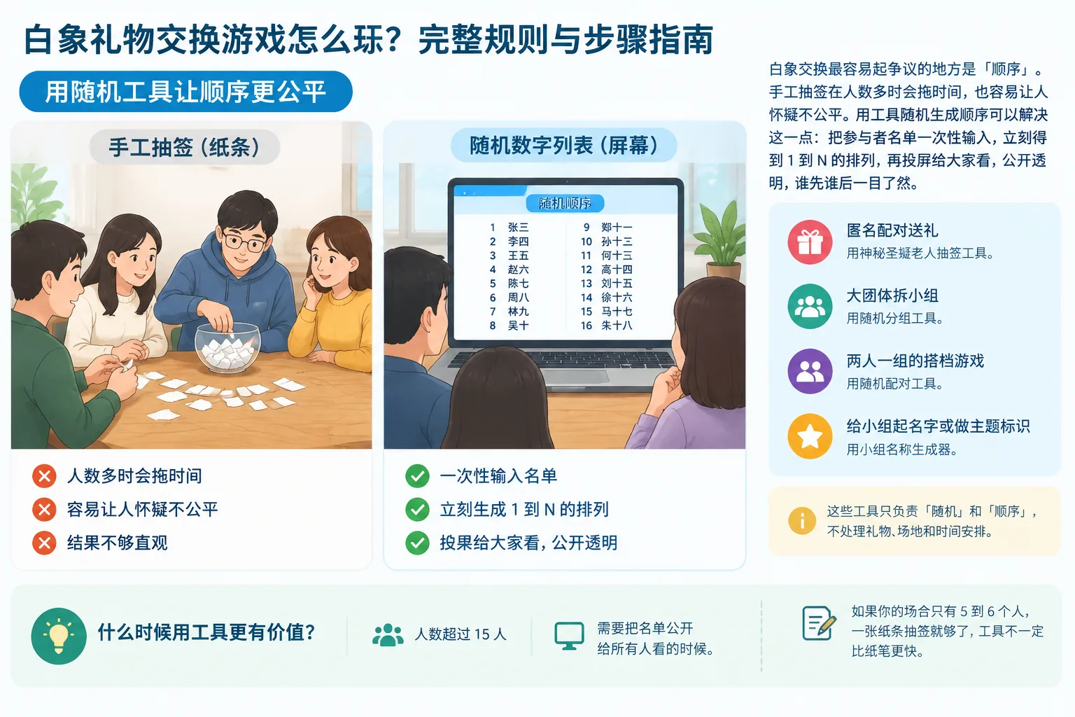Simple infographic comparing manual paper draw versus a random number list on screen