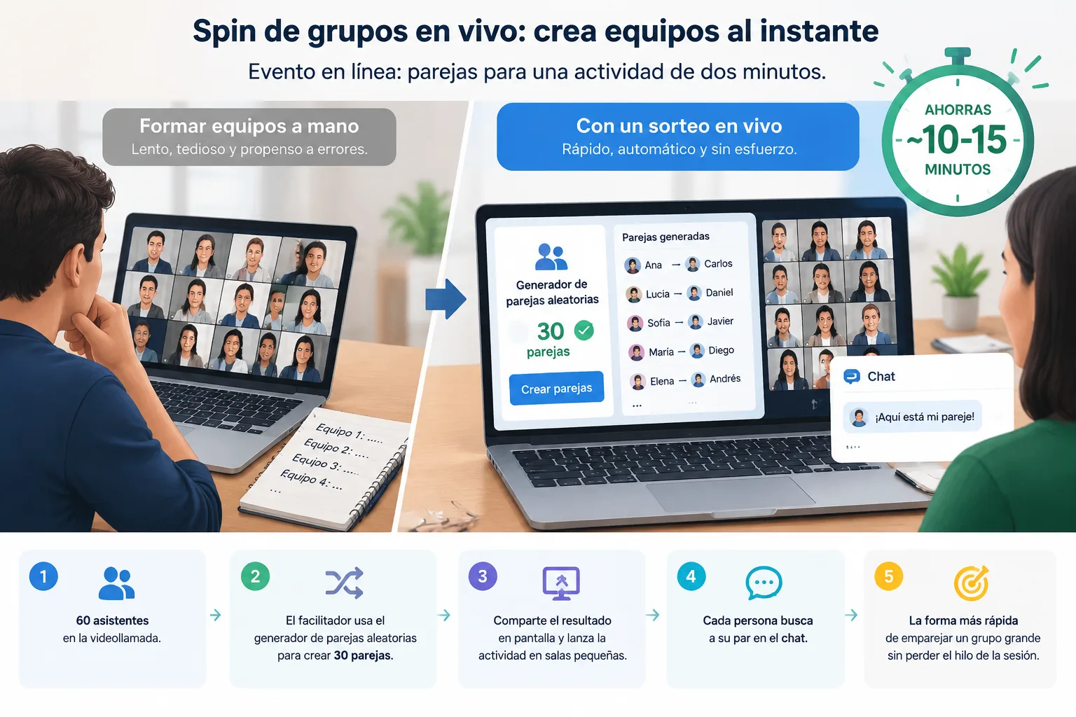 Comparación visual entre formar equipos a mano y hacerlo con un sorteo en vivo