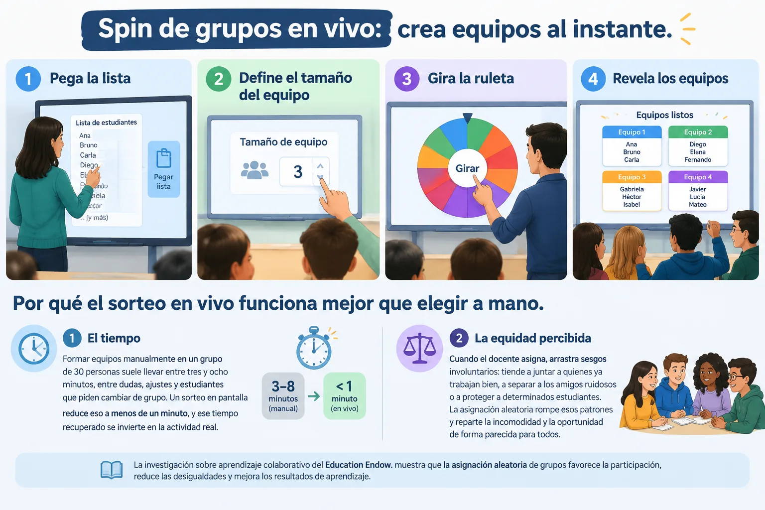Infografía paso a paso que muestra pegar la lista