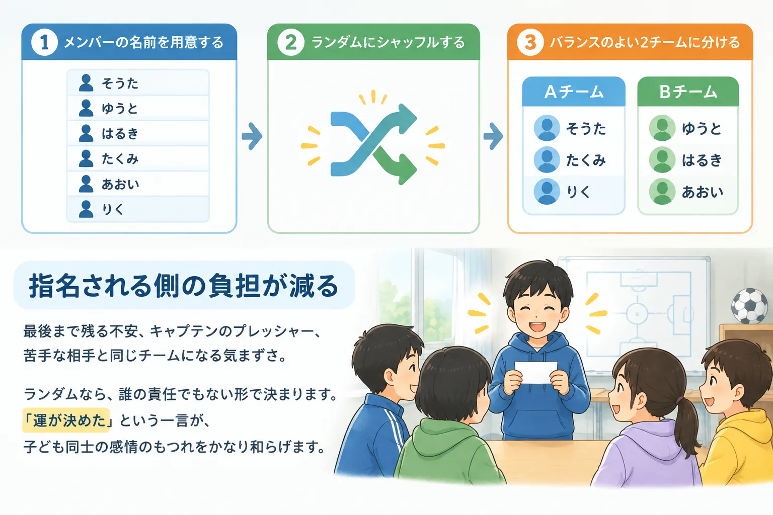 Simple three-step flow diagram