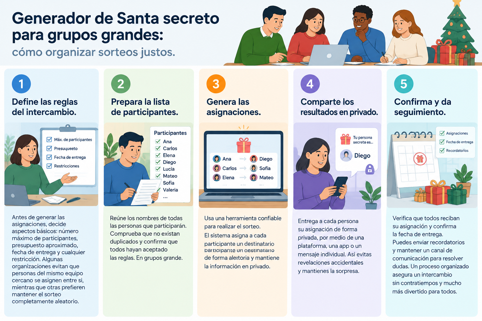 Infografía limpia con cinco pasos numerados para organizar un intercambio de regalos en un grupo gra