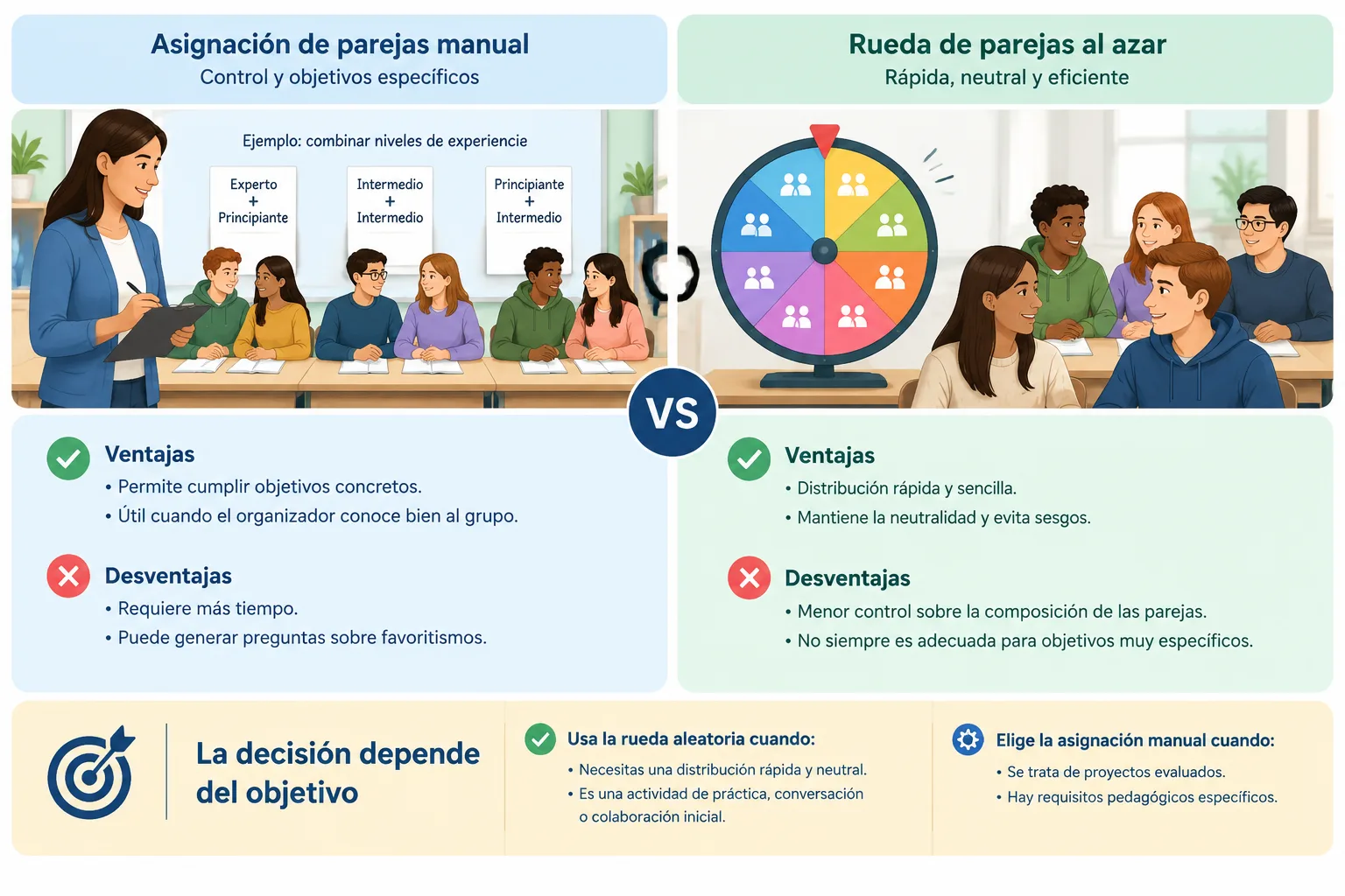comparison infographic between manual partner assignment and random partner selection workflow