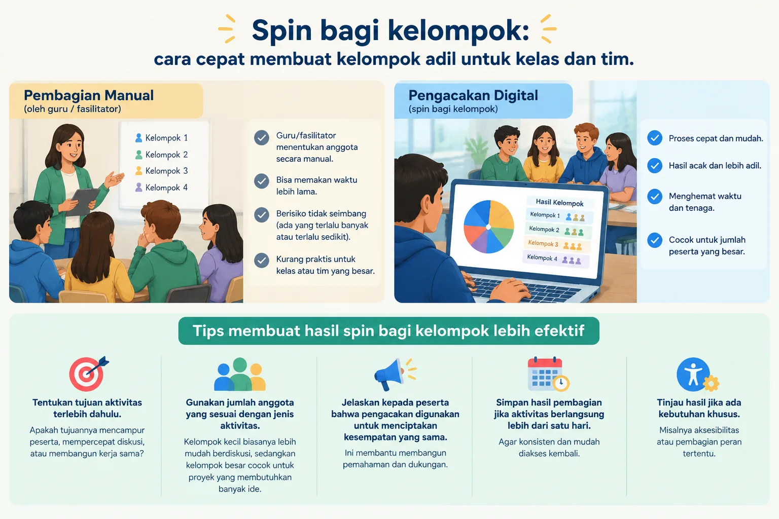 neutral infographic comparing manual group assignment and digital random group assignment workflow