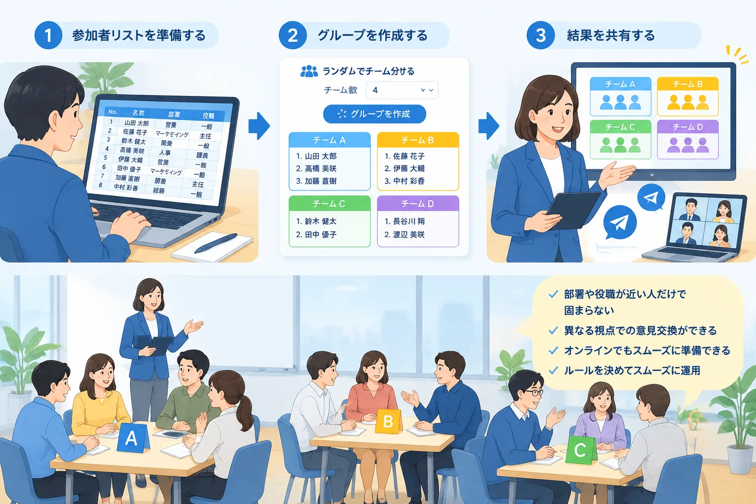 workflow illustration