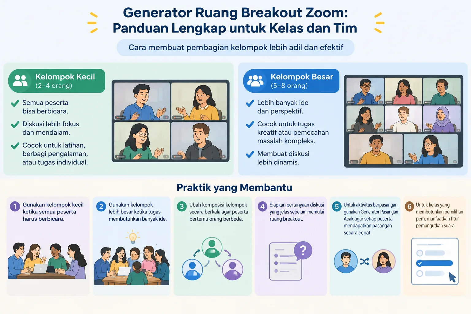Infografik perbandingan kelompok kecil pasangan dan kelompok besar untuk aktivitas daring