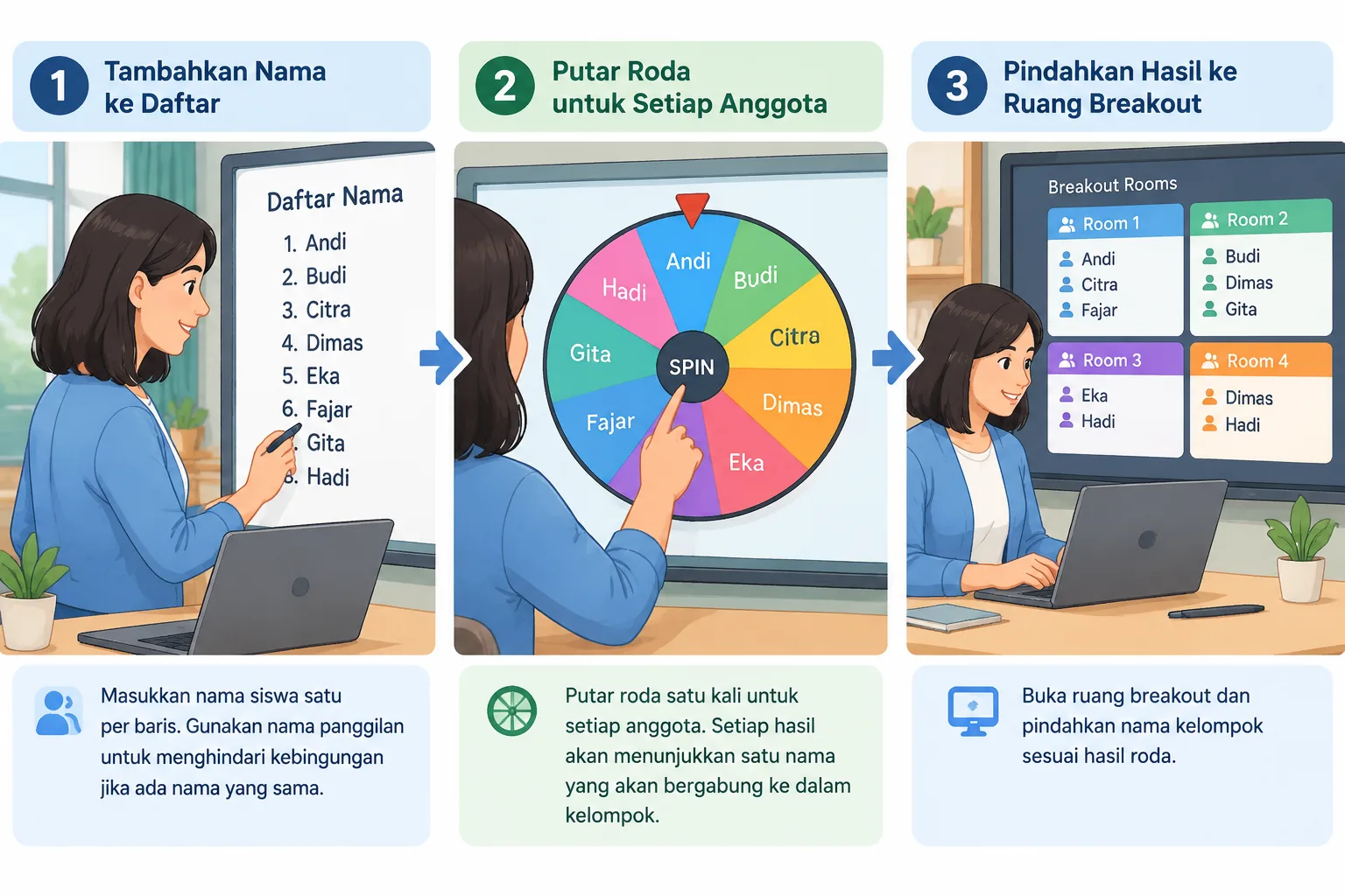 Three-panel illustration of a facilitator adding names to a list
