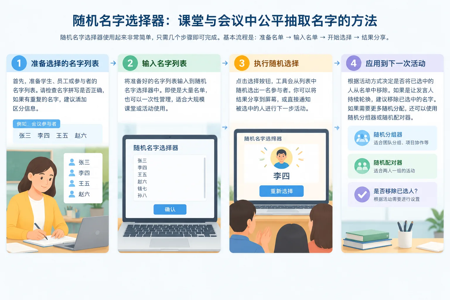 step-by-step infographic